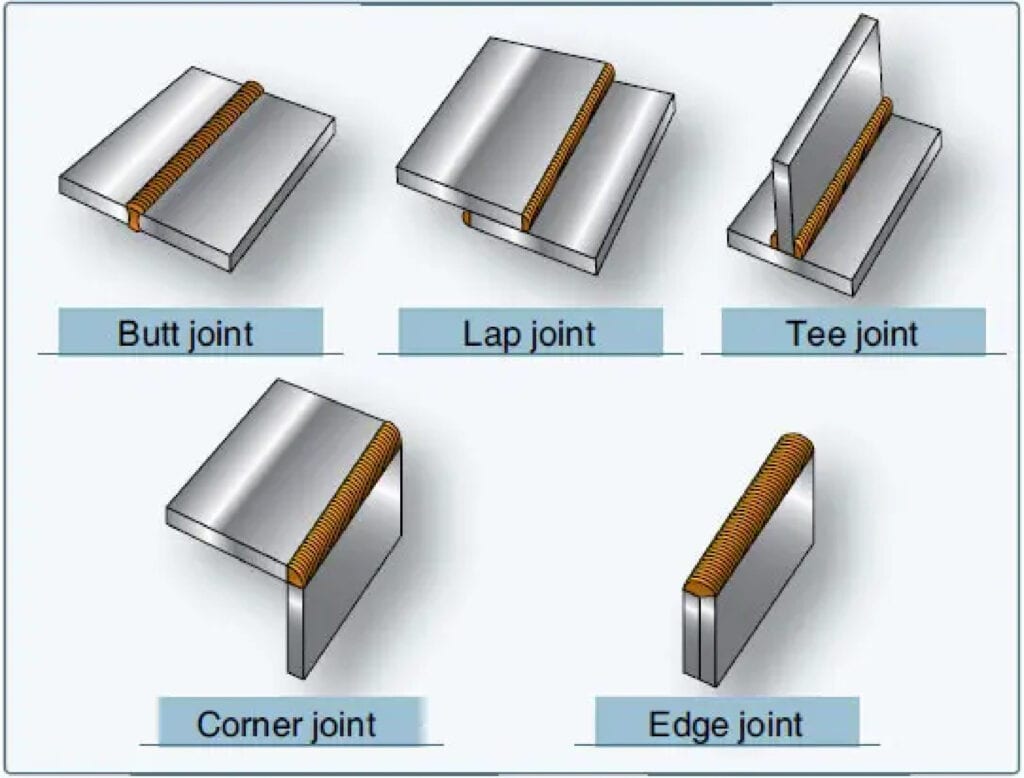 Rodzaje spoin stosowanych podczas spawania konstrukcji stalowych